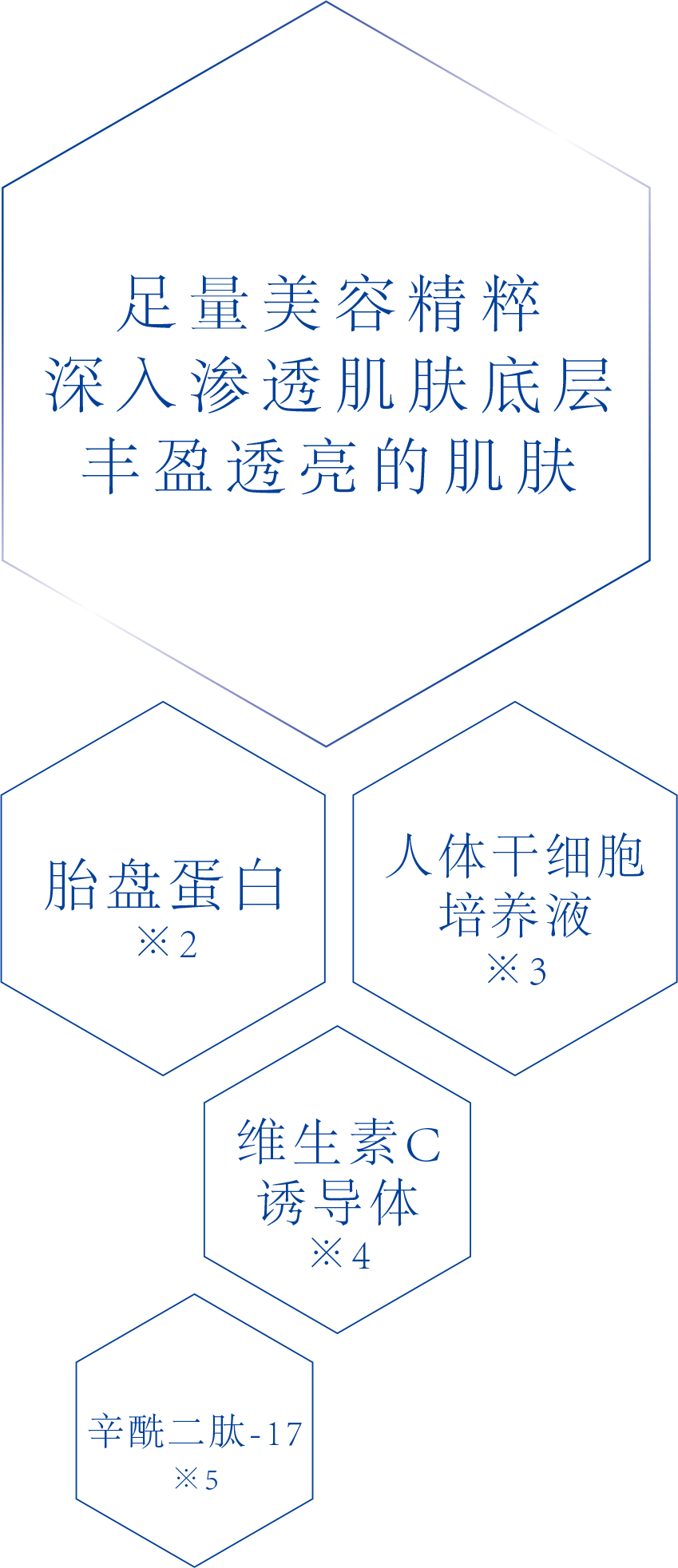 HyaluLotion成分表